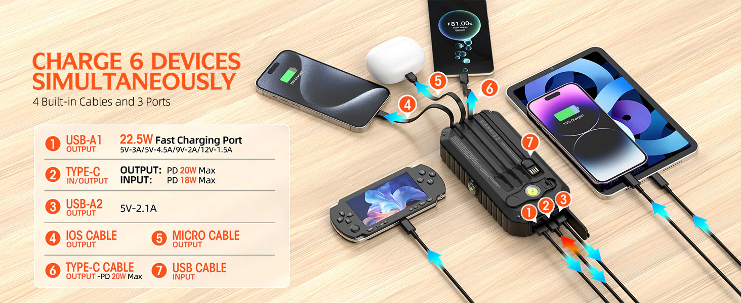20000mAh Solar Power Bank: 4 Built-in Cables, Hand Crank, 6 Outputs/4 Inputs - Image 13