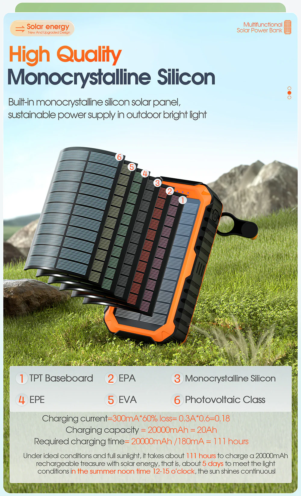 20000mAh Solar Power Bank: 4 Built-in Cables, Hand Crank, 6 Outputs/4 Inputs - Image 33