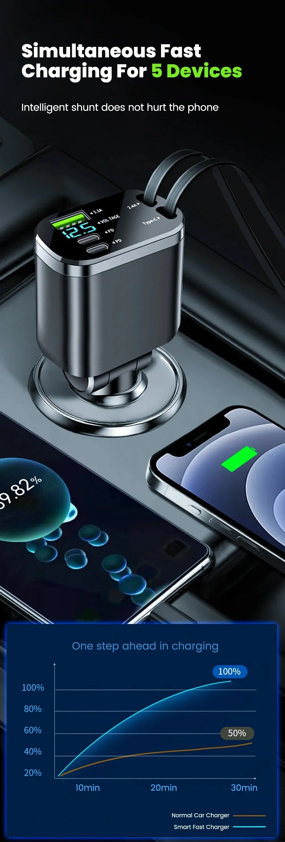 Car Charger: Cigarette Lighter Adapter, Voltage Display, Retractable Cable (For iOS/Android) - Image 4